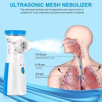 Mesh portable Nebulizer
